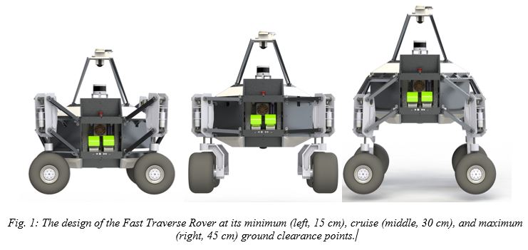 Fast Traversing Autonomous Rover for Mars Sample Collection Design